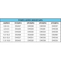 220V MONOFAZE PANO - 4POM.(7,0 - 10,0 A) - 1AYD.